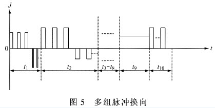 廻